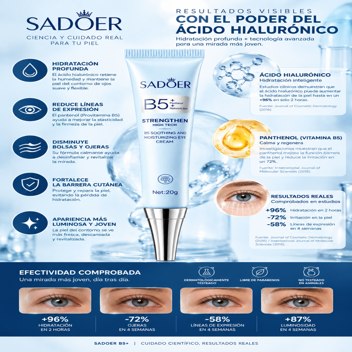Pack x2 Mirada Fresca | Crema B5+ para Contorno de Ojos