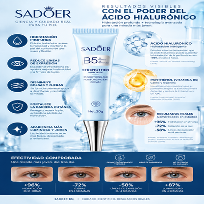Pack x2 Mirada Fresca | Crema B5+ para Contorno de Ojos